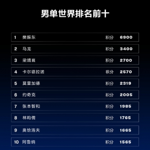 ����ƹ���������£����񶫳������ܣ���ƹ��Ů7���ϰ�ǰ10