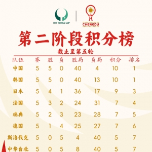 #�ɶ�����������籭#