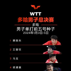 #WTT��������ܾ���2023#