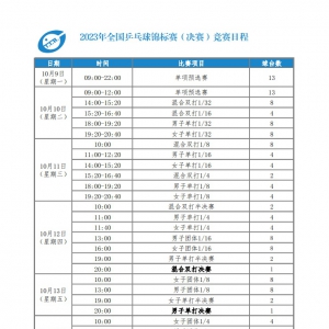 “扬”拍对决！2023年全国乒乓球锦标赛（决赛）在扬州开赛